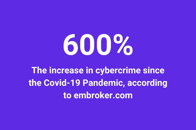 Cybercrime has increased 600% since Covid-19 Pandemic