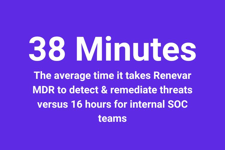 Managed Detection & Response can on average terminate threats in under an hour.