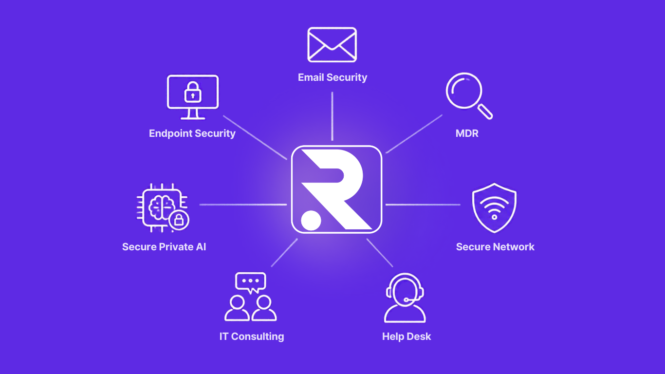 Renevar's managed IT ecosystem: email security, endpoint security, MDR, secure network, help desk, IT consulting, and secure private AI